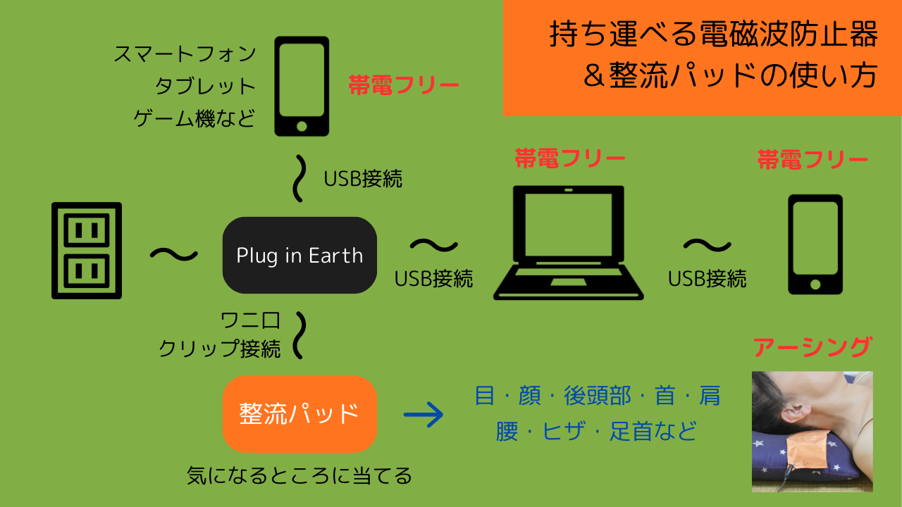 持ち運べる電磁波防止器＆整流パッドの使い方